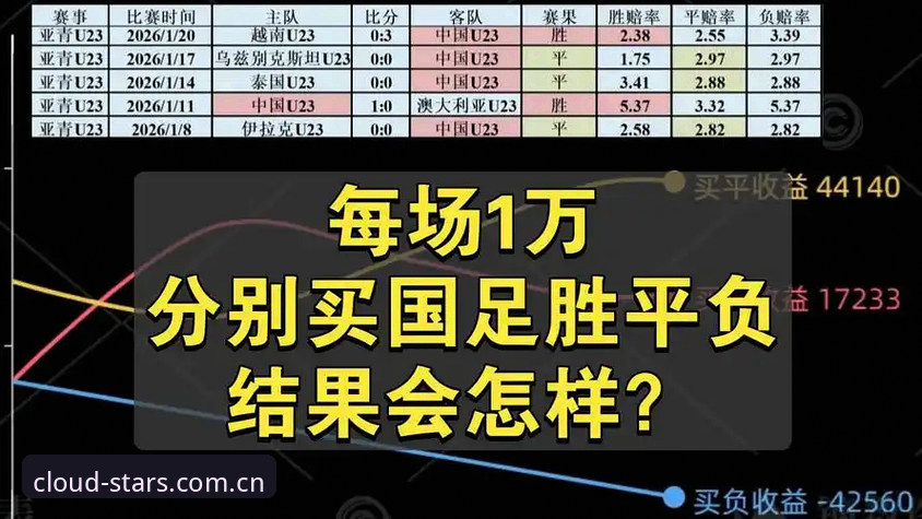 星璨中国数据中心 看完U19国足这场崩盘,我总结出三条看球避坑实用经验