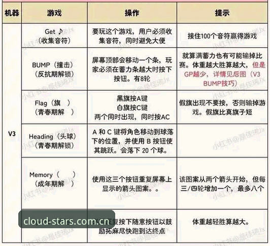 星璨中国V3版本教程：避开这五个坑，你才算真正会用它